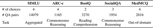Figure 2 for Fool Your (Vision and) Language Model With Embarrassingly Simple Permutations