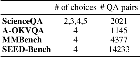 Figure 4 for Fool Your (Vision and) Language Model With Embarrassingly Simple Permutations
