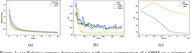Figure 1 for DO-EM: Density Operator Expectation Maximization