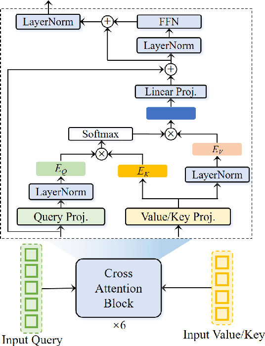 Figure 3 for CTEFM-VC: Zero-Shot Voice Conversion Based on Content-Aware Timbre Ensemble Modeling and Flow Matching