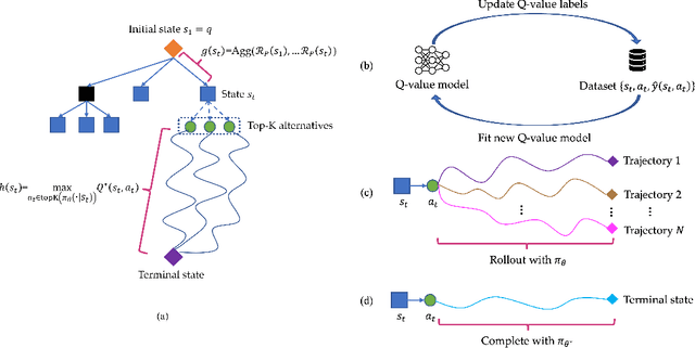 Figure 1 for Q*: Improving Multi-step Reasoning for LLMs with Deliberative Planning