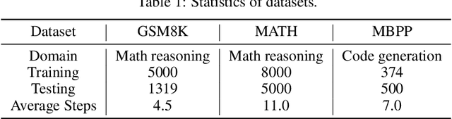 Figure 2 for Q*: Improving Multi-step Reasoning for LLMs with Deliberative Planning