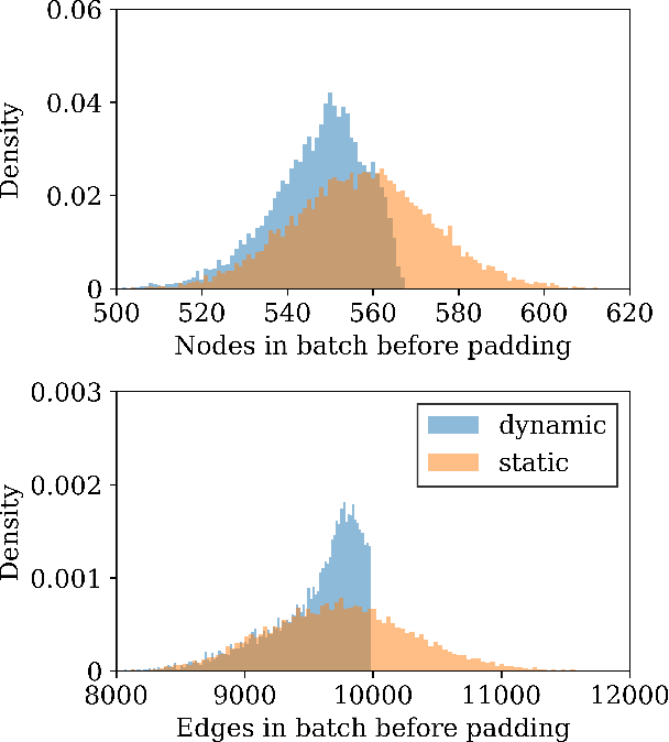 Figure 3 for Analysis of static and dynamic batching algorithms for graph neural networks