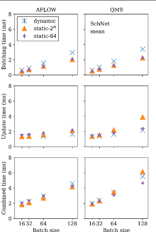Figure 4 for Analysis of static and dynamic batching algorithms for graph neural networks