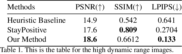 Figure 2 for Residual Aligned: Gradient Optimization for Non-Negative Image Synthesis