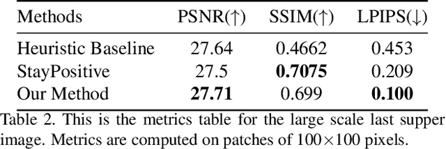 Figure 3 for Residual Aligned: Gradient Optimization for Non-Negative Image Synthesis