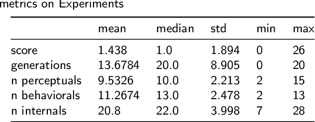 Figure 2 for Building a Cognitive Twin Using a Distributed Cognitive System and an Evolution Strategy