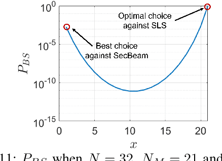 Figure 3 for SecBeam: Securing mmWave Beam Alignment against Beam-Stealing Attacks