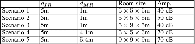 Figure 4 for SecBeam: Securing mmWave Beam Alignment against Beam-Stealing Attacks