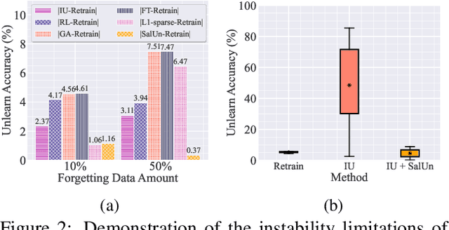 Figure 3 for SalUn: Empowering Machine Unlearning via Gradient-based Weight Saliency in Both Image Classification and Generation
