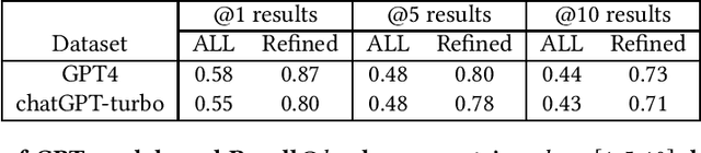 Figure 2 for Evaluating the Retrieval Component in LLM-Based Question Answering Systems
