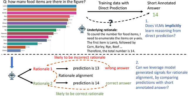 Figure 1 for Improve Vision Language Model Chain-of-thought Reasoning
