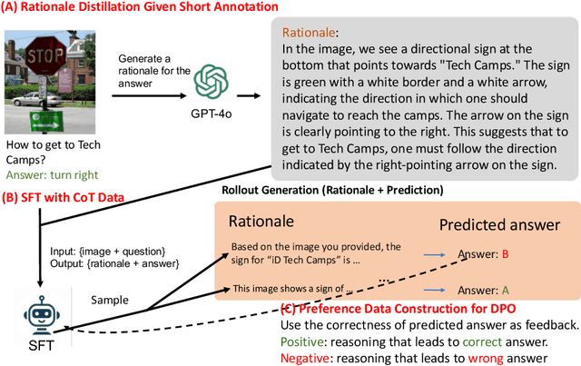 Figure 3 for Improve Vision Language Model Chain-of-thought Reasoning