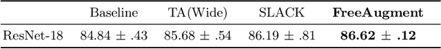 Figure 4 for FreeAugment: Data Augmentation Search Across All Degrees of Freedom