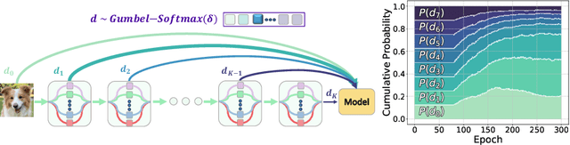 Figure 3 for FreeAugment: Data Augmentation Search Across All Degrees of Freedom