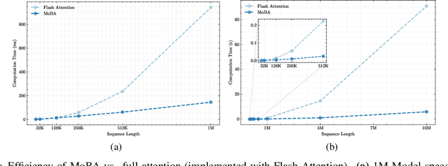 Figure 3 for MoBA: Mixture of Block Attention for Long-Context LLMs
