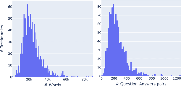 Figure 1 for Identifying Narrative Patterns and Outliers in Holocaust Testimonies Using Topic Modeling
