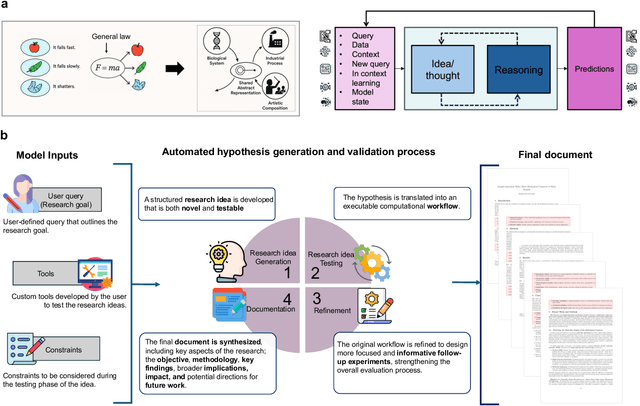 Figure 1 for Sparks: Multi-Agent Artificial Intelligence Model Discovers Protein Design Principles