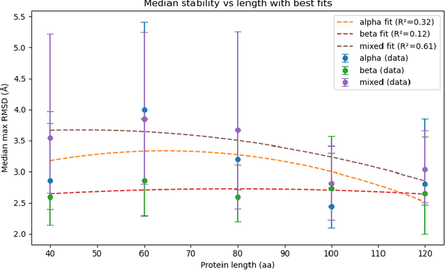 Figure 4 for Sparks: Multi-Agent Artificial Intelligence Model Discovers Protein Design Principles