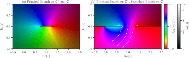 Figure 3 for Spectral Estimation with Free Decompression