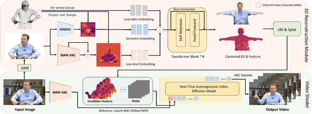 Figure 2 for ViSA: 3D-Aware Video Shading for Real-Time Upper-Body Avatar Creation