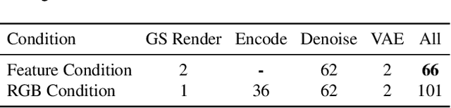 Figure 3 for ViSA: 3D-Aware Video Shading for Real-Time Upper-Body Avatar Creation