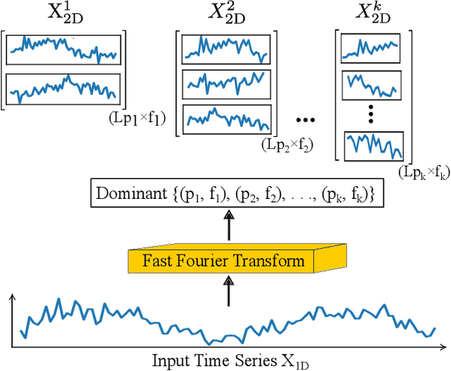 Figure 2 for SPDNet: Seasonal-Periodic Decomposition Network for Advanced Residential Demand Forecasting