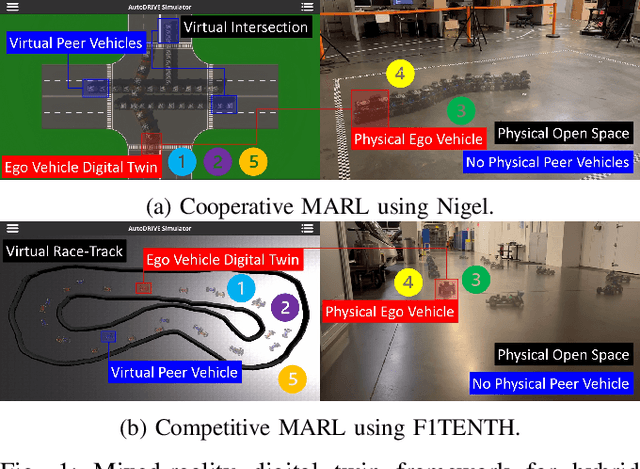 Figure 1 for A Scalable and Parallelizable Digital Twin Framework for Sustainable Sim2Real Transition of Multi-Agent Reinforcement Learning Systems