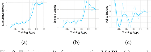 Figure 3 for A Scalable and Parallelizable Digital Twin Framework for Sustainable Sim2Real Transition of Multi-Agent Reinforcement Learning Systems