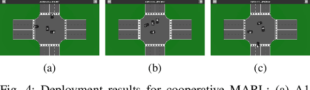 Figure 4 for A Scalable and Parallelizable Digital Twin Framework for Sustainable Sim2Real Transition of Multi-Agent Reinforcement Learning Systems