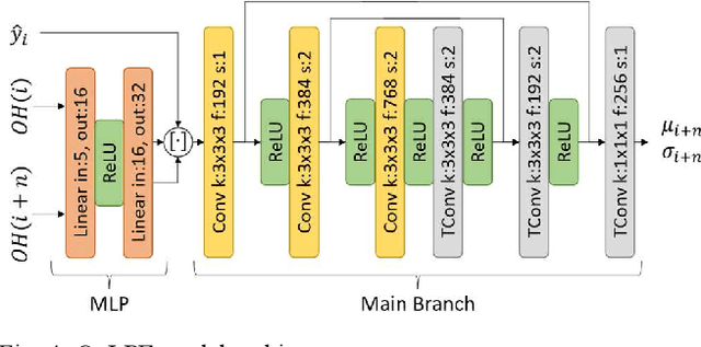 Figure 4 for Point Cloud Geometry Scalable Coding with a Quality-Conditioned Latents Probability Estimator
