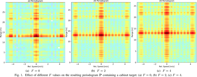 Figure 1 for Target Classification for Integrated Sensing and Communication in Industrial Deployments