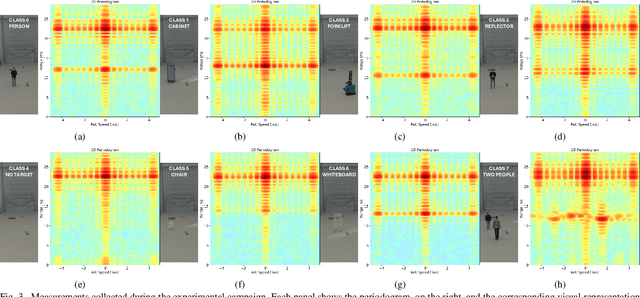 Figure 3 for Target Classification for Integrated Sensing and Communication in Industrial Deployments