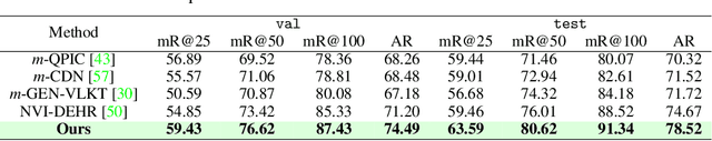 Figure 2 for Part-Aware Bottom-Up Group Reasoning for Fine-Grained Social Interaction Detection