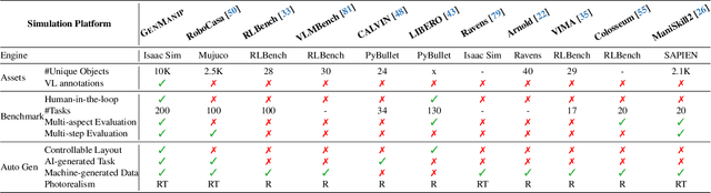 Figure 2 for GENMANIP: LLM-driven Simulation for Generalizable Instruction-Following Manipulation