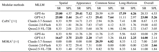 Figure 4 for GENMANIP: LLM-driven Simulation for Generalizable Instruction-Following Manipulation