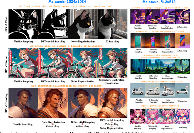 Figure 1 for Bag of Design Choices for Inference of High-Resolution Masked Generative Transformer