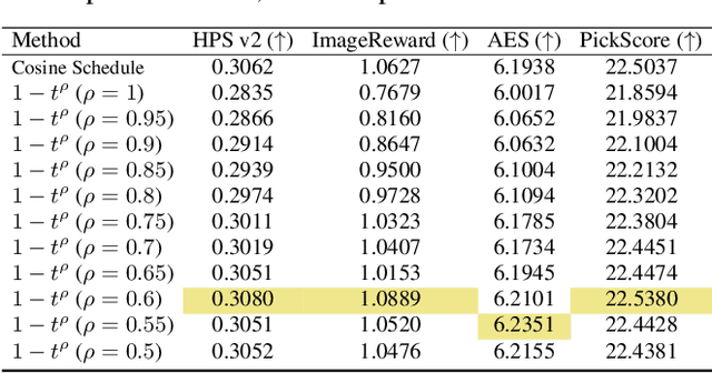 Figure 4 for Bag of Design Choices for Inference of High-Resolution Masked Generative Transformer
