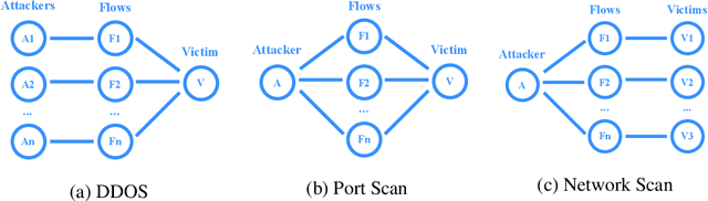 Figure 3 for CONTINUUM: Detecting APT Attacks through Spatial-Temporal Graph Neural Networks