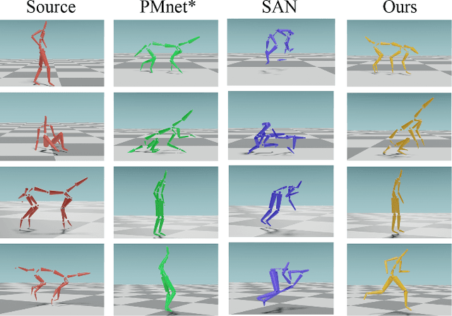 Figure 2 for Pose-aware Attention Network for Flexible Motion Retargeting by Body Part