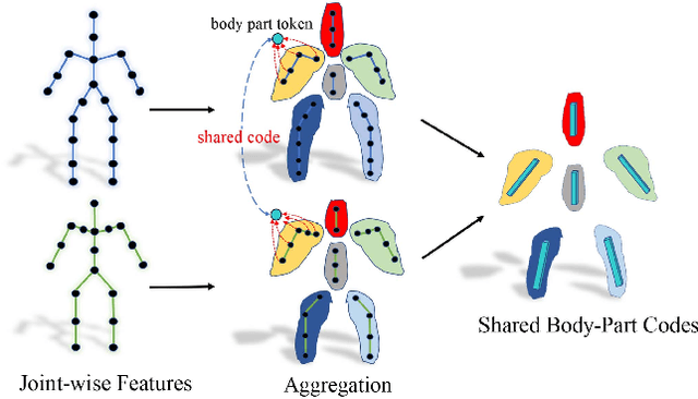 Figure 1 for Pose-aware Attention Network for Flexible Motion Retargeting by Body Part
