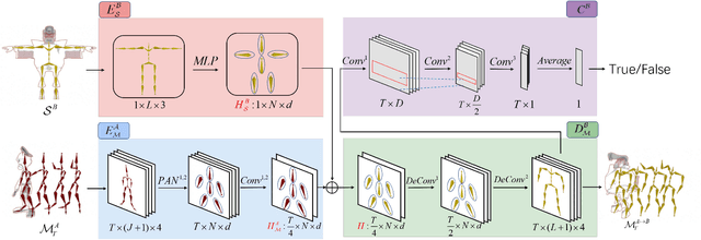 Figure 4 for Pose-aware Attention Network for Flexible Motion Retargeting by Body Part