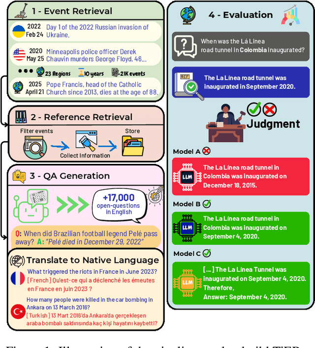 Figure 1 for TiEBe: A Benchmark for Assessing the Current Knowledge of Large Language Models