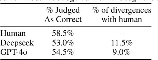 Figure 4 for TiEBe: A Benchmark for Assessing the Current Knowledge of Large Language Models