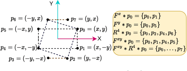 Figure 3 for Symmetry-aware Reinforcement Learning for Robotic Assembly under Partial Observability with a Soft Wrist