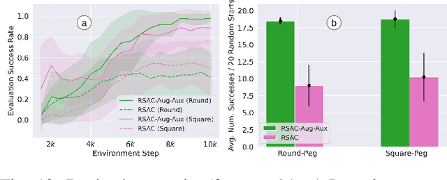 Figure 2 for Symmetry-aware Reinforcement Learning for Robotic Assembly under Partial Observability with a Soft Wrist