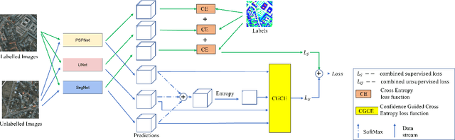 Figure 1 for Confidence-Guided Semi-supervised Learning in Land Cover Classification