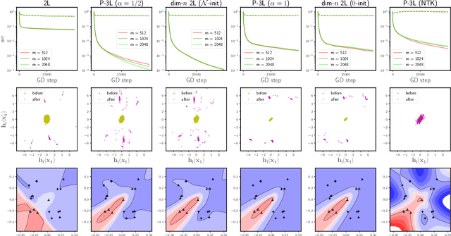 Figure 1 for A Functional-Space Mean-Field Theory of Partially-Trained Three-Layer Neural Networks