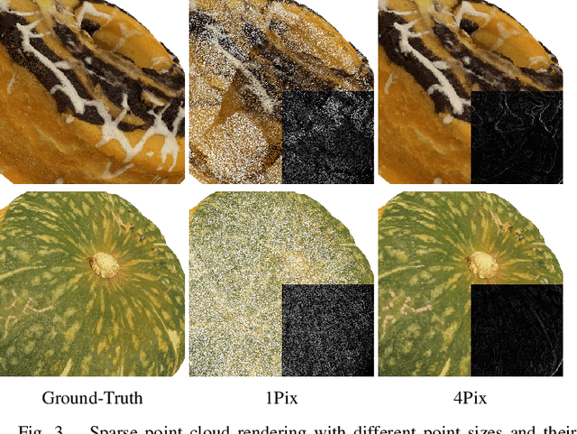 Figure 3 for GaussianPU: A Hybrid 2D-3D Upsampling Framework for Enhancing Color Point Clouds via 3D Gaussian Splatting