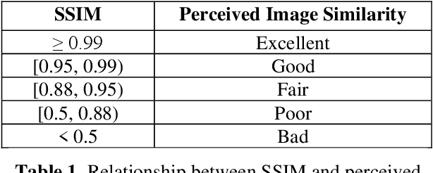 Figure 2 for Evaluating the overall sensitivity of saliency-based explanation methods